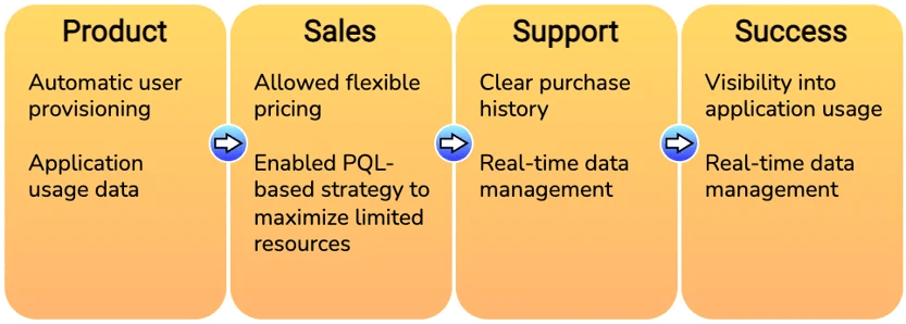 account management-Page-3 (1)