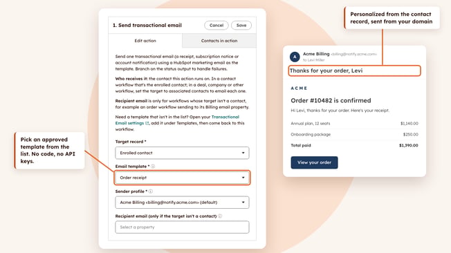 The Send transactional email workflow action with a template and sender profile chosen, beside the order receipt email it sends